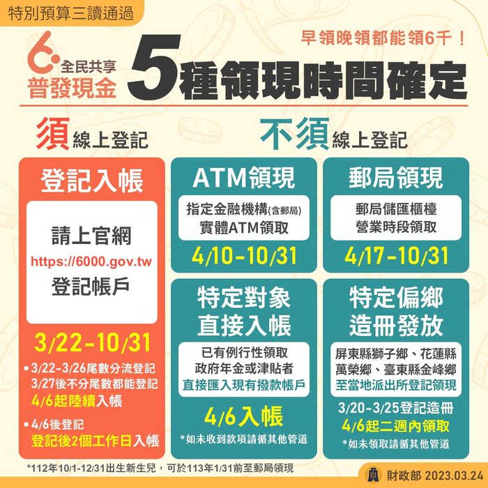 【普發6000】全民共享普發現金6000元 怎麼領？圖片