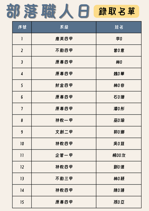 【公告】本中心辦理9/11(五)部落職人日參訪｜正取及備取名單公告圖片