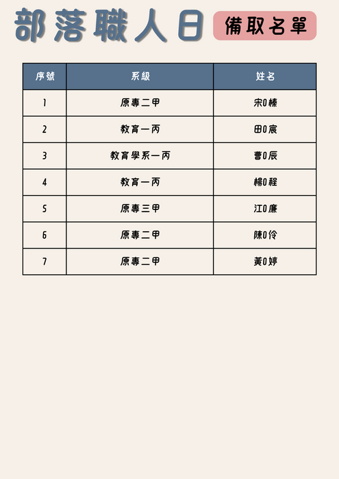【公告】本中心辦理9/11(五)部落職人日參訪｜正取及備取名單公告圖片